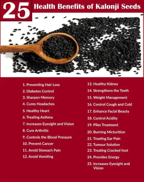 Sehatwala Kalonji – 100% Pure Black Seeds (Nigella Sativa)