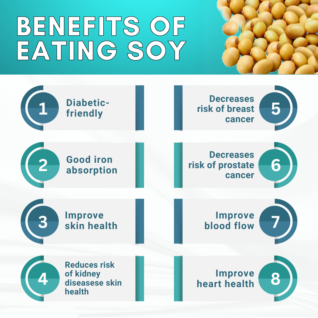 Sehatwala Soya Bean – High Protein Plant Superfood