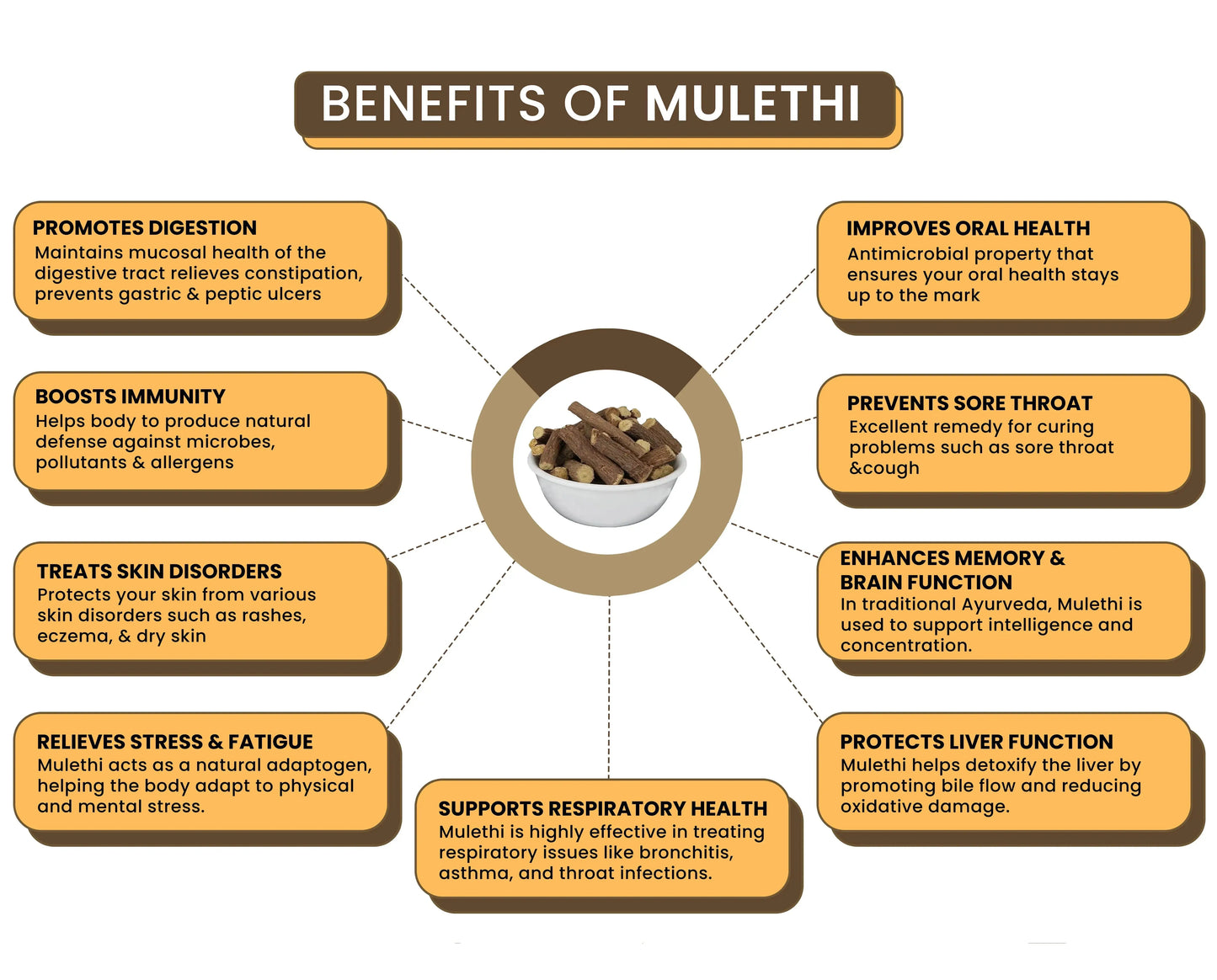 Mulethi/ Licorice Root benefits